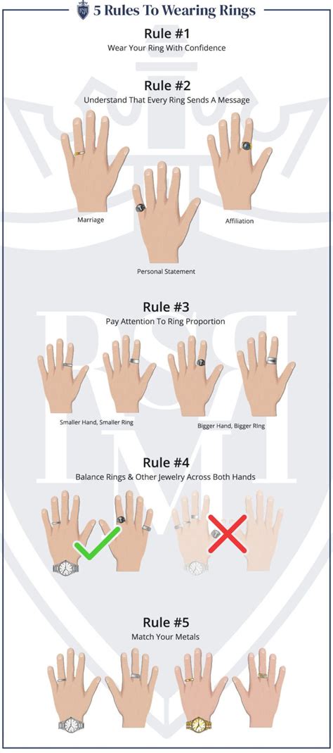 Understanding the Significance of Ring Placement