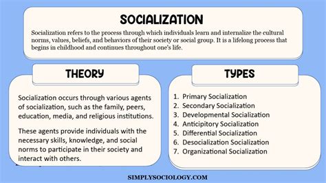 Understanding the Significance of Socialization