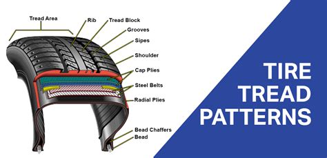 Understanding the Significance of Tire Tread