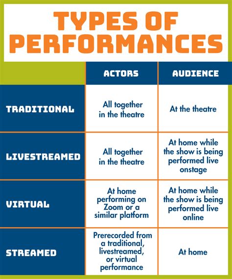 Understanding the Significance of Various Performance Styles in Dreams