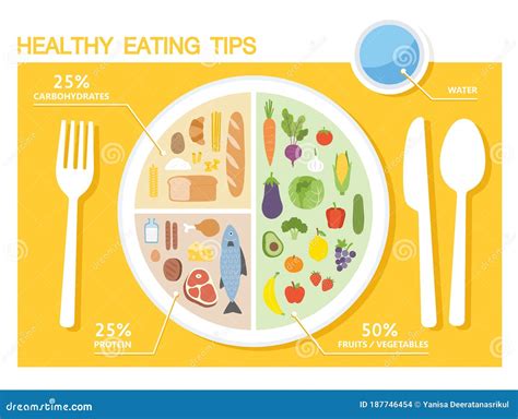 Understanding the Significance of a Healthy Eating Plan