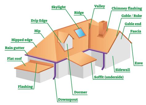 Understanding the Significance of an Impaired Roof Situation