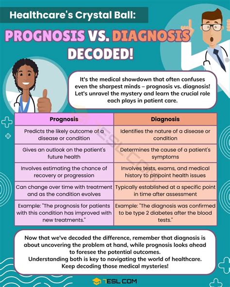 Understanding the Symbolism Behind Terrifying Medical Prognoses