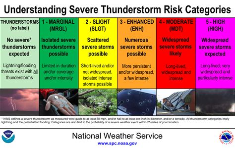 Understanding the Tornado Threat