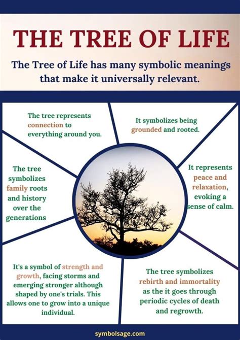 Understanding the Tree as a Symbol of Life and Strength