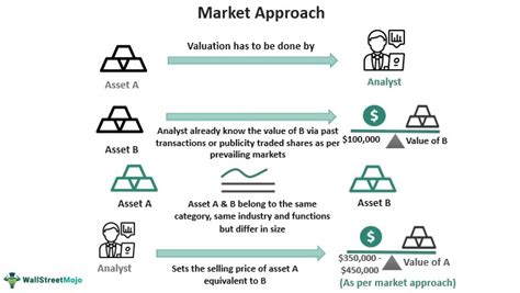 Understanding the Valuation of Georgia Sampaio's Total Assets