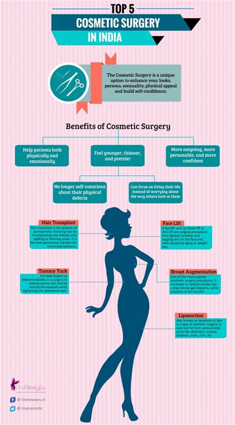 Understanding the Various Categories of Cosmetic Procedures