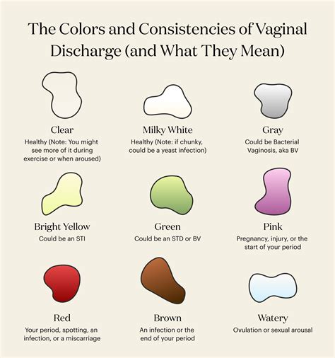 Understanding the Various Shades of Blush-Colored Discharge