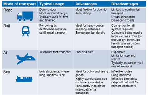 Understanding the Various Transportation Options Available