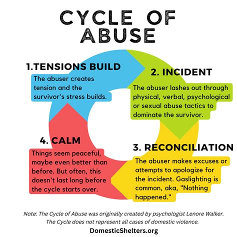 Understanding the Vicious Cycle of Abuse in Overwhelming Relationships