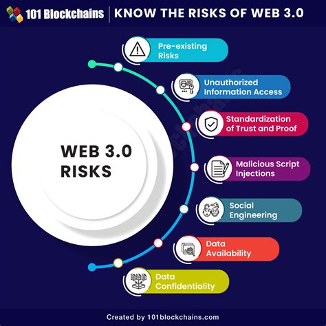 Understanding the Web Problem: Types and Dangers