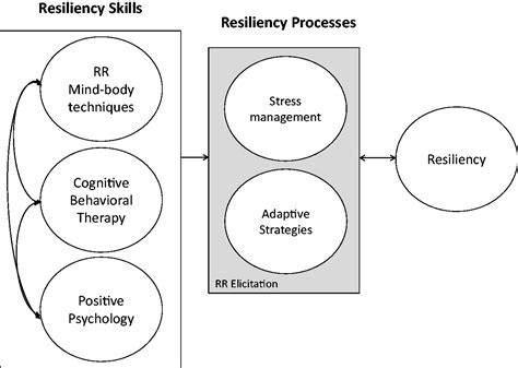 Understanding the dreamer's resilience in the face of surviving a projectile injury