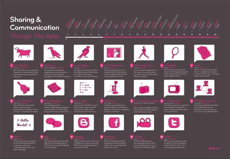 Unearthing the Origins and Evolution of Manual Communication