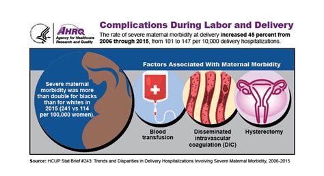 Unexpected Twists: Coping with Complications during Labor and Delivery