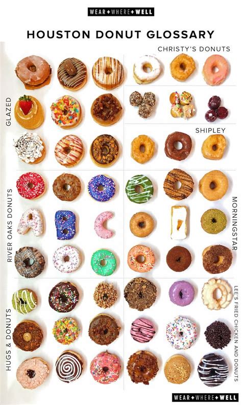 Unforgettable Flavors: A Guide to the Most Popular Donut Varieties