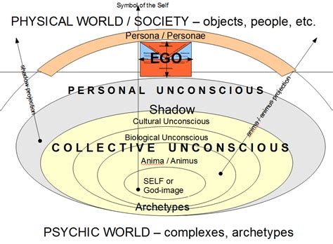 Universal Patterns in Infant Imagery: An Expedition into the Shared Collective Psyche