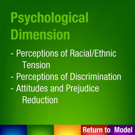 Unleashed Trepidation or Distress: Discovering the Psychological Dimension