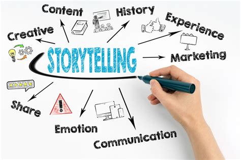 Unleashing the Power of Storytelling: Crafting Memorable Presentations