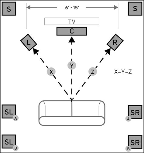 Unleashing the Power of Surround Sound: Exploring Different Speaker Configurations