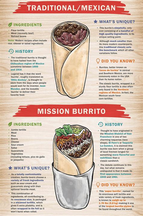 Unleashing your creativity: A guide to customizing your burrito with unique ingredients and flavors