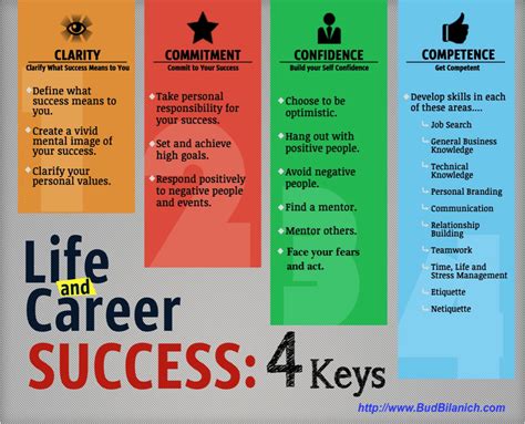 Unlock Yessy Paleale's Keys to Success in Life and Career