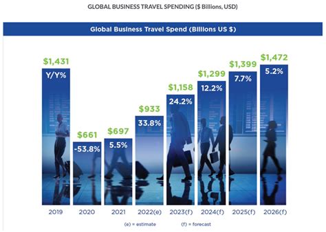 Unlocking New Opportunities: Traveling and Spending with International Currency