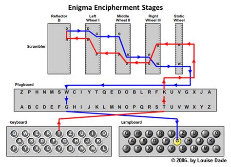 Unlocking the Enigma: Decoding the Messages Behind Break-in Dreams