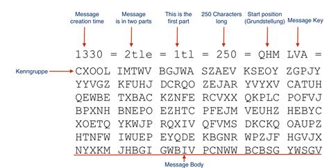 Unlocking the Enigma: Decoding the Messages from the Unseen