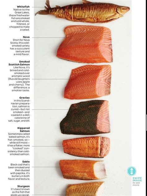 Unlocking the Flavors: Exploring the Different Varieties of Smoked Salmon