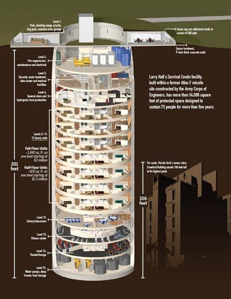 Unlocking the Future: Innovative Uses for Bunkers in the 21st Century