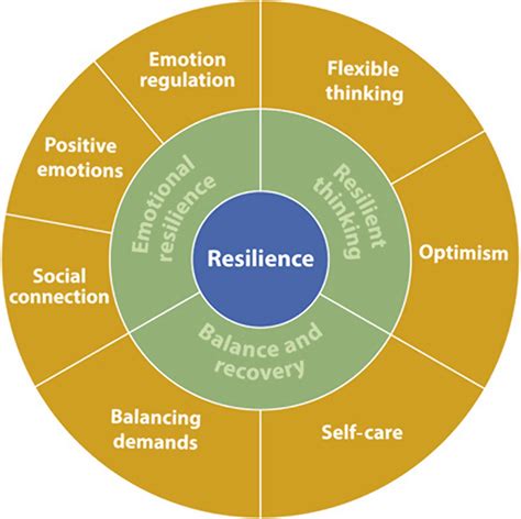 Unlocking the Healing Potential: Using Dream Analysis to Comprehend Emotional Resilience