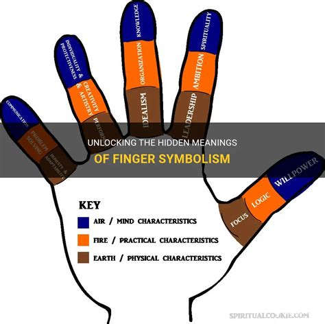 Unlocking the Hidden Symbolism of a Mysterious Thumb