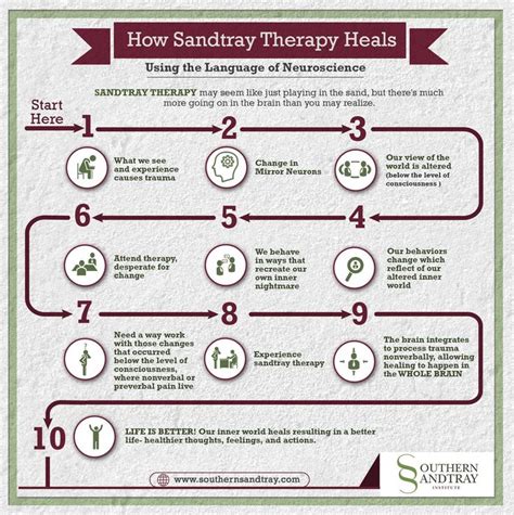 Unlocking the Mind: Sand Therapy for Stress Relief