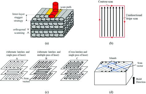 Unlocking the Potential of Deep Work: Strategies for Attaining Laser-like Concentration