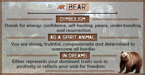 Unlocking the Spiritual Symbolism: Exploring the Shamanic Perspective on Dreams Featuring Bear Meat