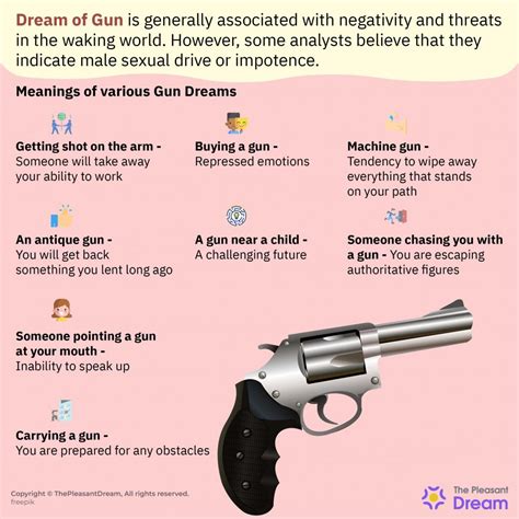 Unlocking the Symbolism behind Dreams of Firearm Incidents