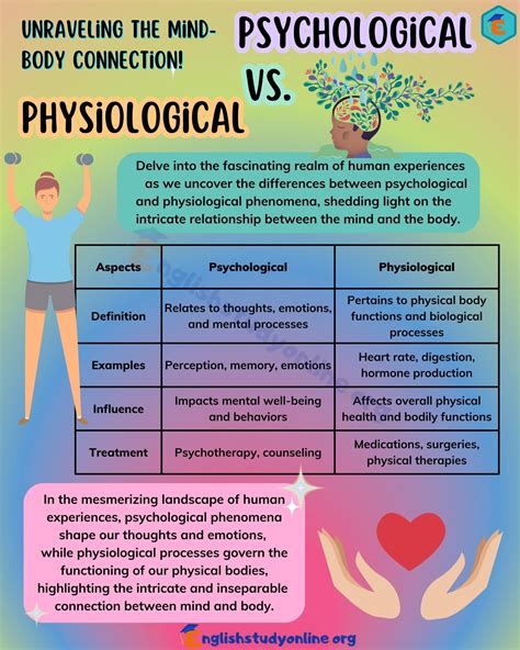 Unmasking the Psychological and Physiological Importance of Icy Reveries