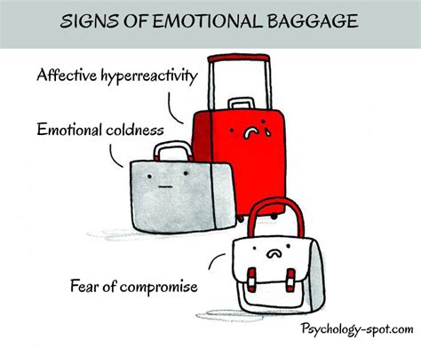 Unpacking Baggage: Decoding the Significance of Emotional Burdens in Dreams