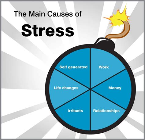 Unpacking the Underlying Causes of Stress in Dreams Related to Unprepared Exams