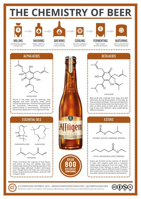 Unraveling the Chemistry behind the Aromas of Obscure Hops