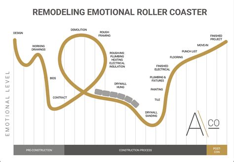 Unraveling the Emotional Rollercoaster of Developing an Affection