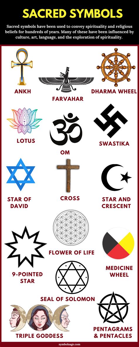 Unraveling the Historical Context of Sacred Symbols