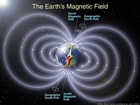 Unraveling the Impact of Sky Swirls on Earth's Magnetic Field