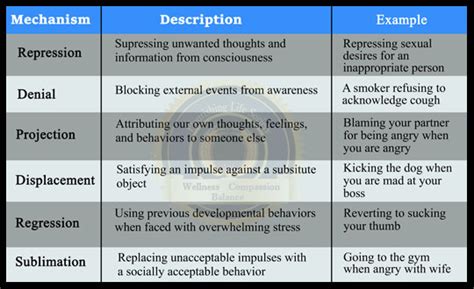 Unraveling the Psychological Mechanisms: Understanding the Manifestation of Anxiety in Dreams