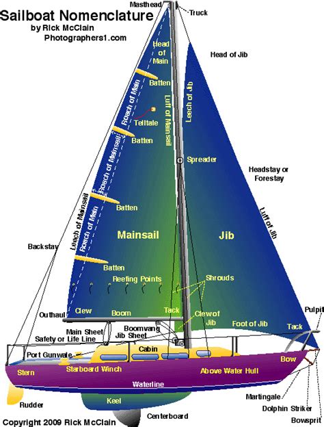 Unraveling the Significance of Navigation in Visions of Sailing: