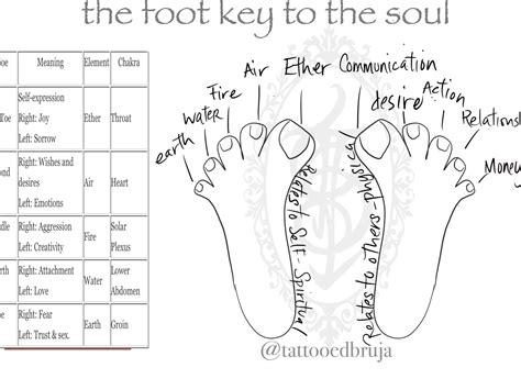 Unraveling the Symbolism: The Feet as a Signifier of Foundation