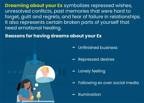 Unresolved Feelings: The Psychological Explanation Behind Dreams about Former Partners