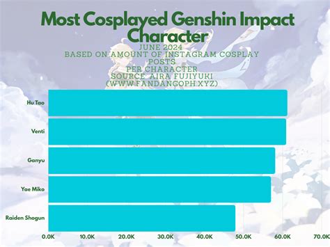 Unveil Your Cosplay Stats