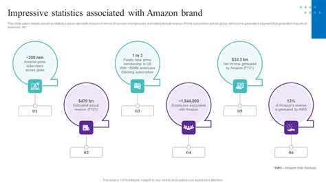 Unveiling Amazon Eve's Impressive Stats