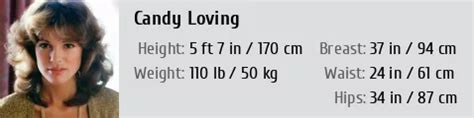 Unveiling Candy Loving's Height and Body Measurements